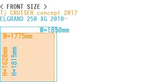 #Tj CRUISER concept 2017 + ELGRAND 250 XG 2010-